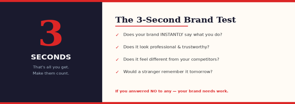 brand test for ahmedabad businesses